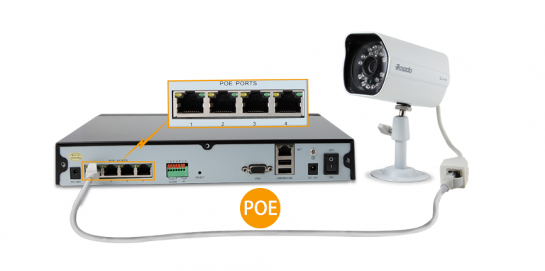 PoE Dalam Sistem CCTV Teknologi IP Cam