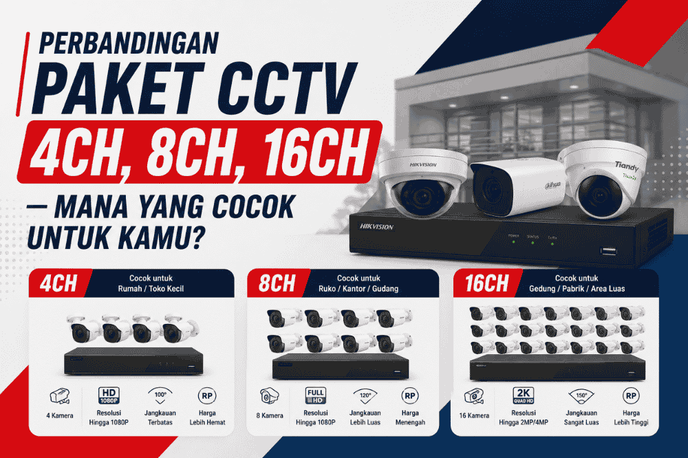 Perbandingan paket cctv 4ch, 8ch, dan 16ch. Mana yang cocok untuk kamu?